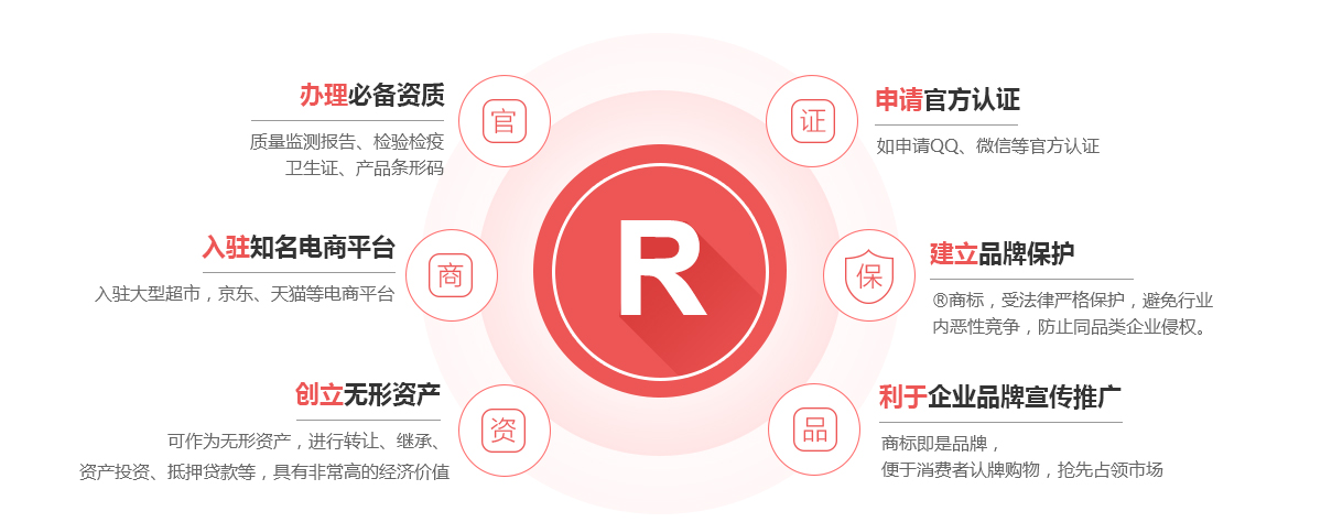 同安商标注册的作用